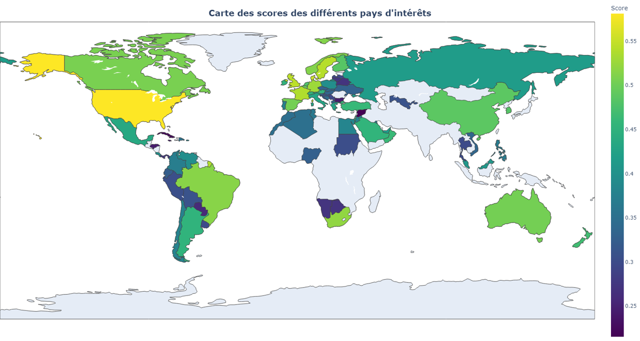 Résultat majeur du projet